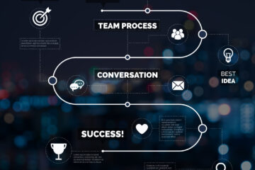 Customer journey